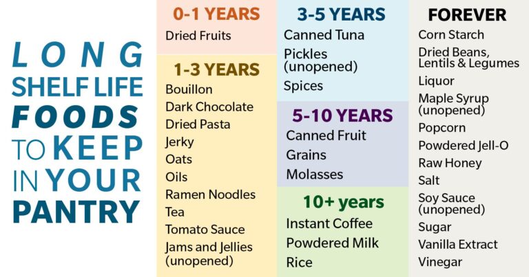 Long-term foods to purchase from your grocery store