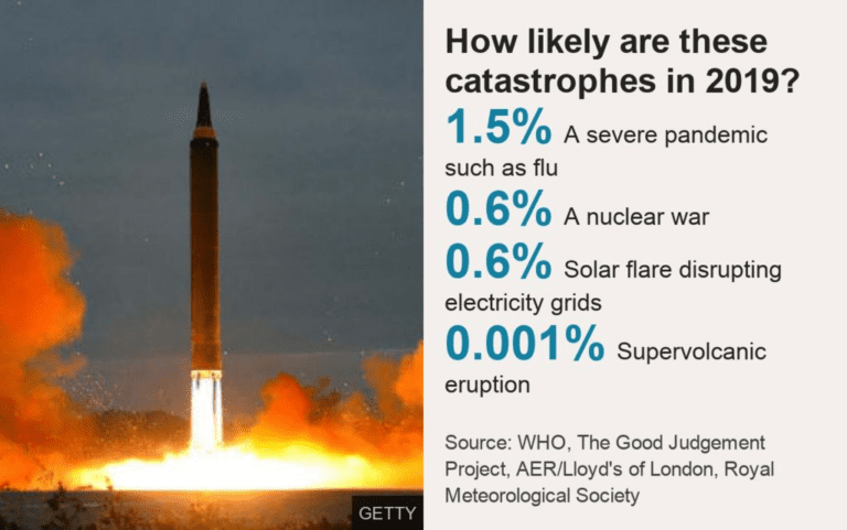 How Will The World End? 9 Biggest Threats To Humanity