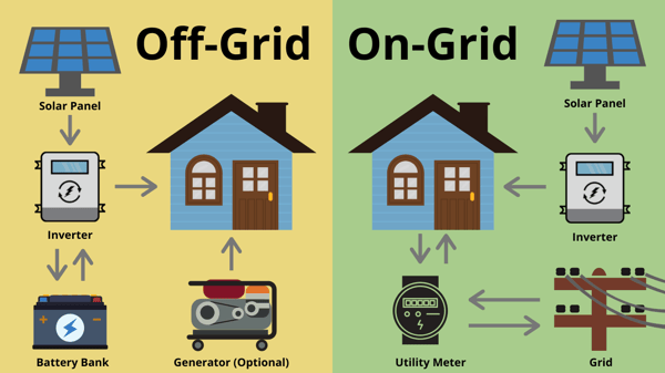 How to Choose the Right Off-Grid Energy Solution for Your Needs